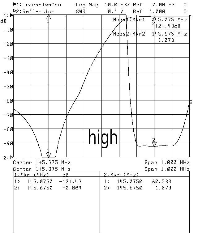 dpre1062-plott1