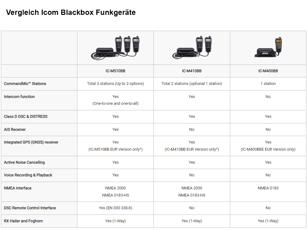 vergleich-icom-blackbox-funkgeraetecsytbidejd1ym